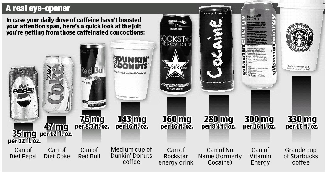 Caffeine Diagram.jpg