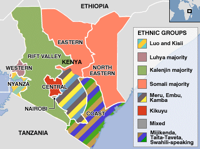 Kenya Ethnicity Graph.gif